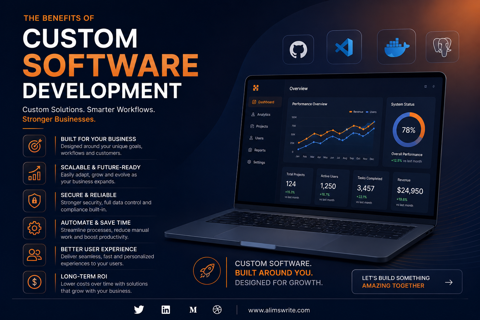 Benefits of Custom Software Development: Why Startups Should Invest in Custom Software in 2026